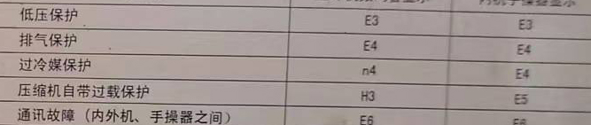 翔安空调电话在哪里找